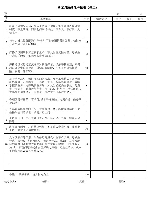  员工月度绩效考核表(机加工) (2)