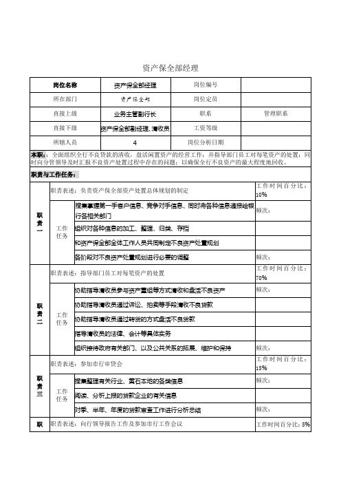 2020年(岗位职责)资产保全部员工岗位说明书(个)