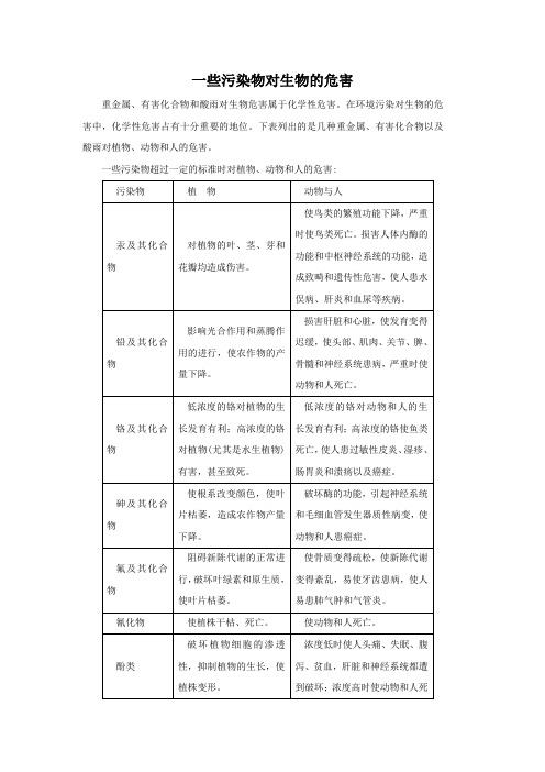 一些污染物对生物的危害