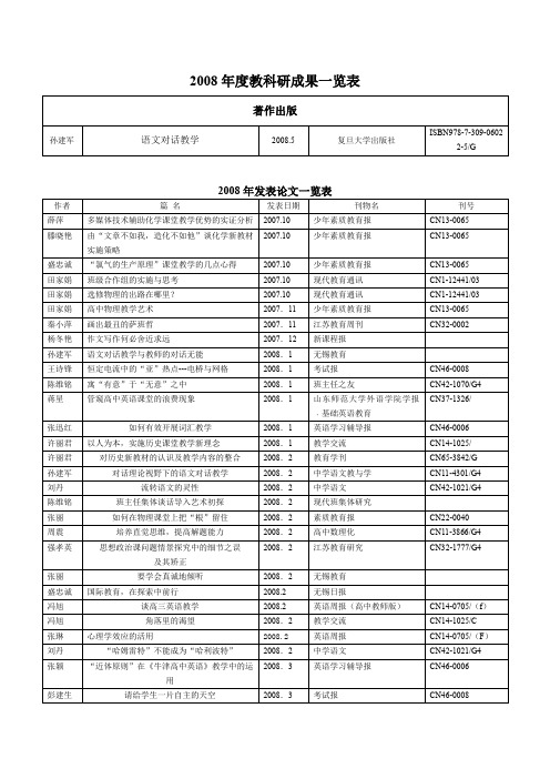 2008年度教科研成果一览表
