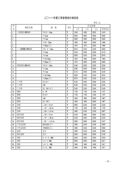 2011年3季度价格信息