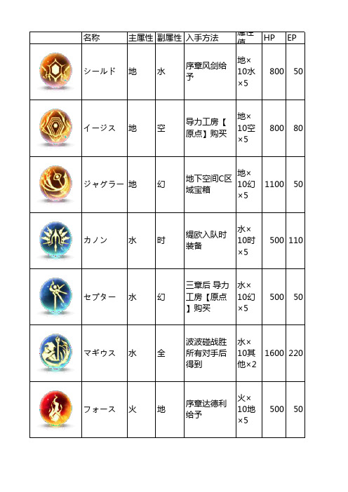 碧轨钓鱼料理攻略
