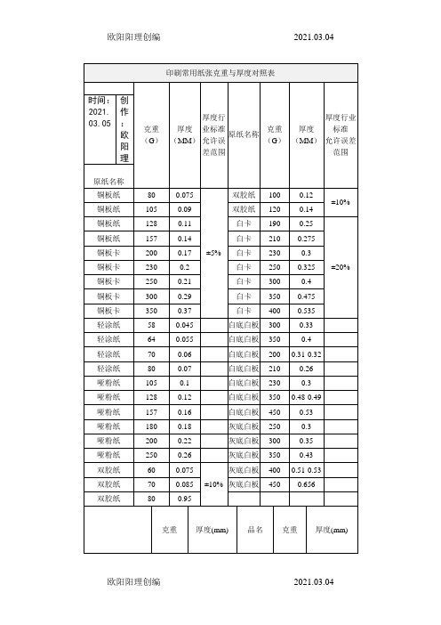 印刷常用纸张克重与厚度对照表之欧阳理创编
