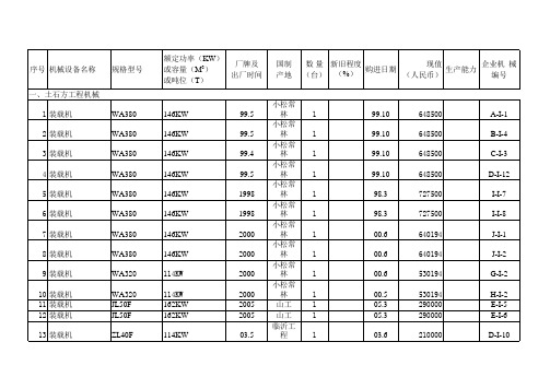工程施工机械设备表