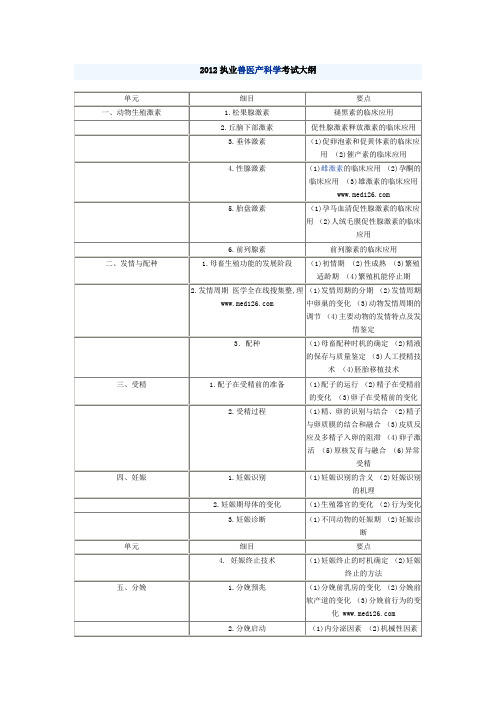 2012执业兽医产科学考试大纲
