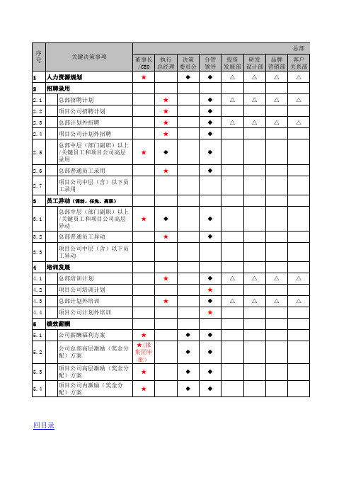 海尔地产合作项目权责手册 Book1