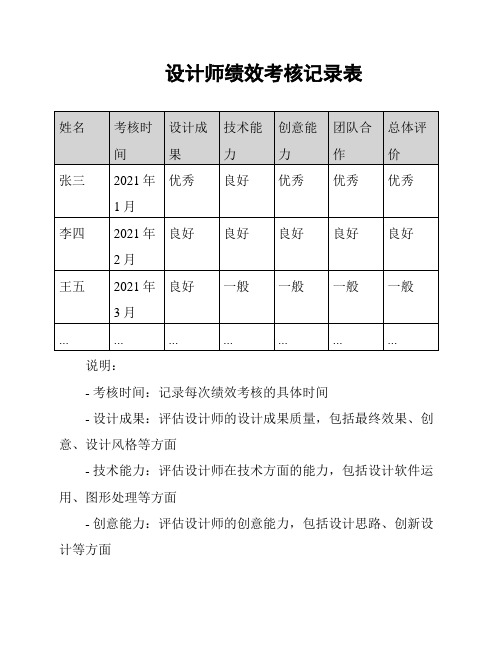 设计师绩效考核记录表