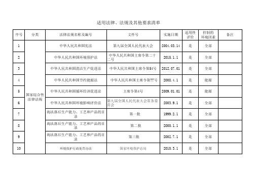 适用法律、法规及其他要求清单