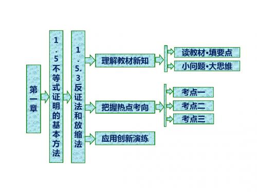 【精品】高二数学人教B版选修4-5课件：第一章 1.5 1.5.3 反证法和放缩法