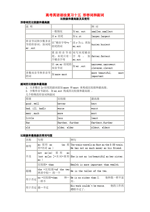 高考英语语法复习十五 形容词和副词