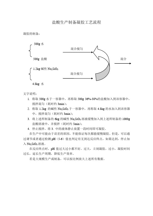 盐酸生产制备凝胶工艺流程