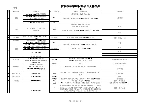 材料检测常规项目及样品要求