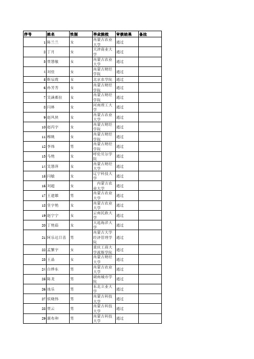 内蒙古自治区地震局关于2013年度事业单位招聘审核通过