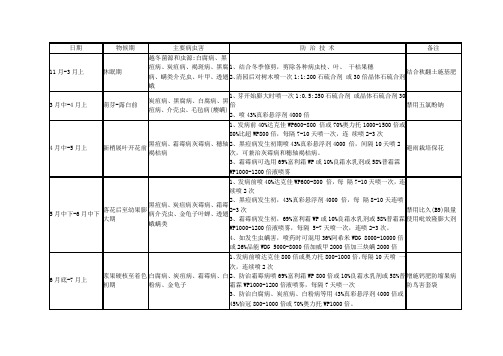 葡萄病虫害防治厉
