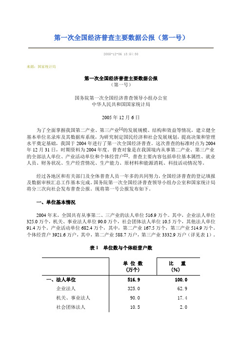2005年企业调查数据