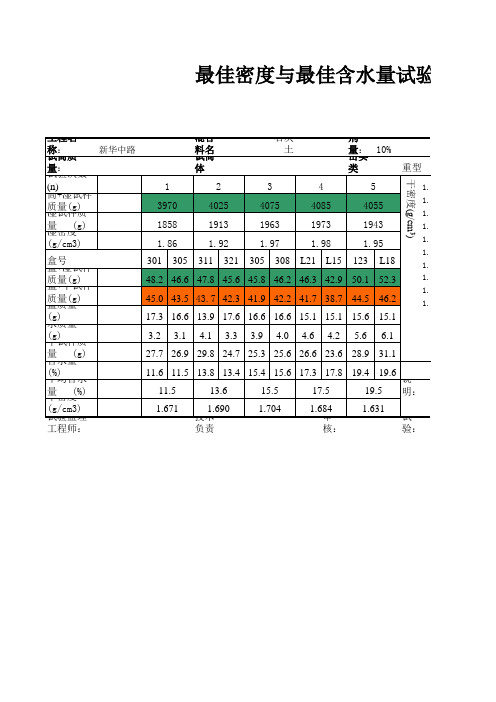 用Excel编制的可以自动计算击实试验数据并成图的小工具软件