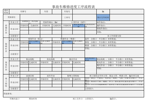 车辆维修进度工序质量流程表