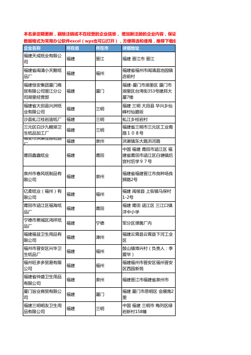 2020新版福建省卫生纸工商企业公司名录名单黄页联系方式大全346家