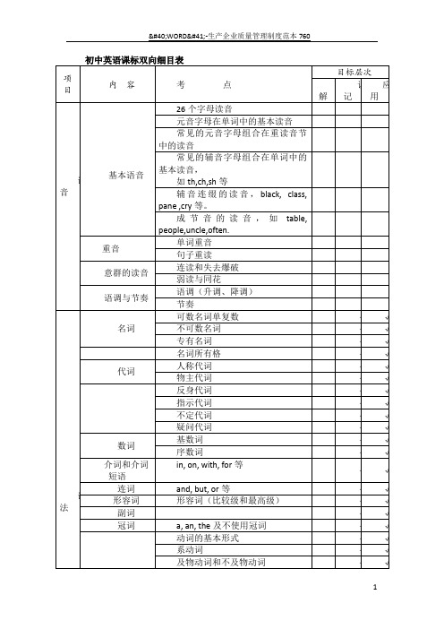 初中英语课标双向细目表