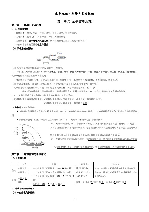 鲁教版高一地理必须1知识点(复习大纲)总结
