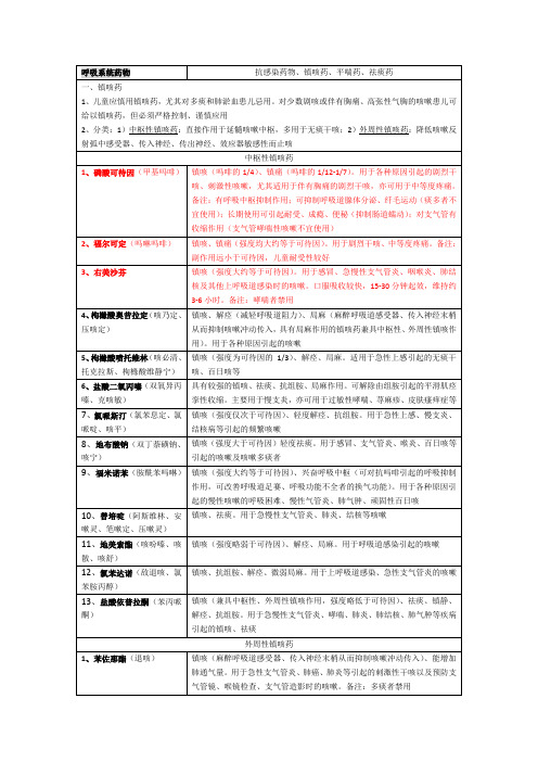 呼吸系统药物
