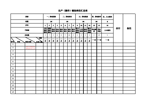 各行业生产管理知识汇集(300个doc)