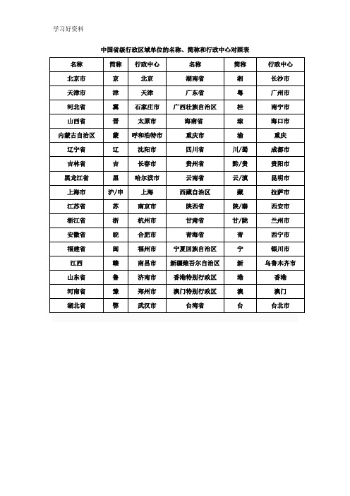 中国省级行政区域单位的名称、简称和行政中心对照表