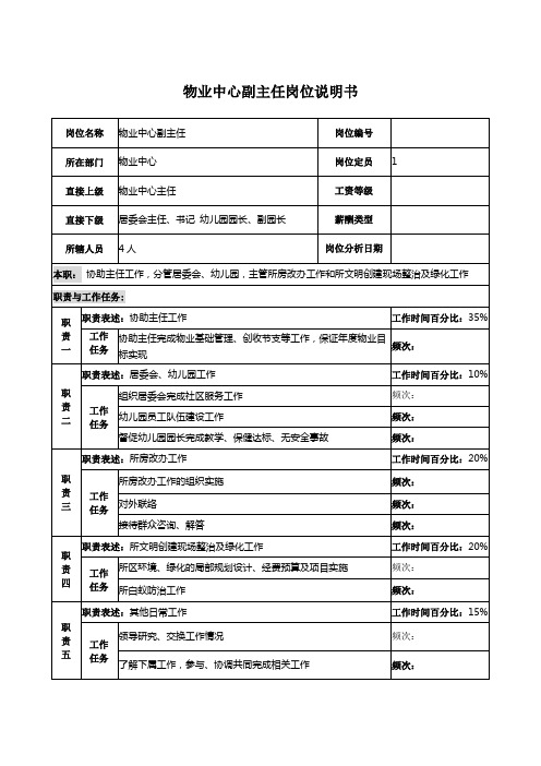 PZGLI007-品质管理-中船重工研究所物业中心副主任岗位说明书