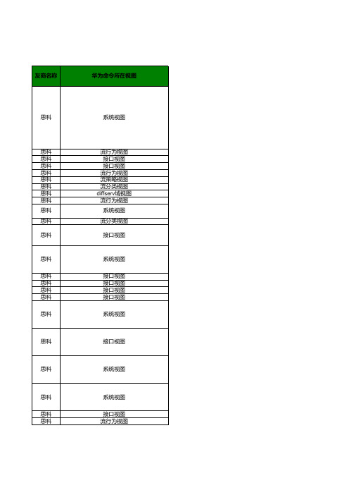 cisco与华为设备命令对照表