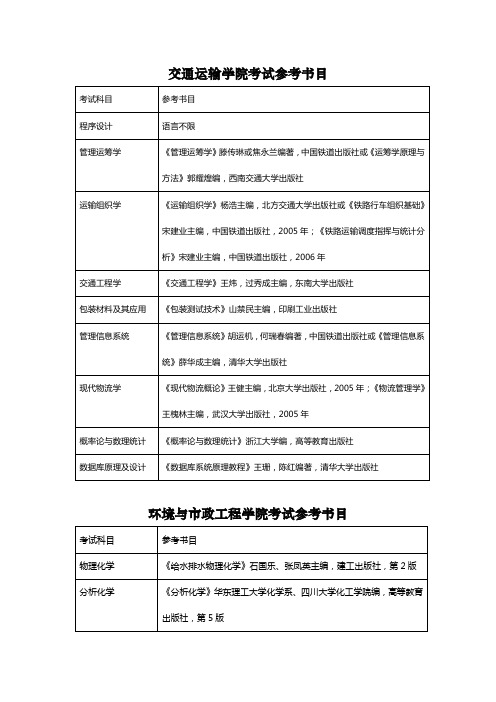 考研考试参考书目