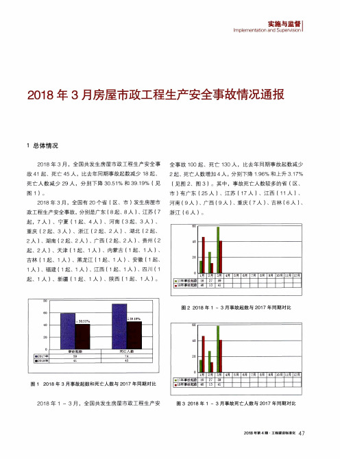 2018年3月房屋市政工程生产安全事故情况通报
