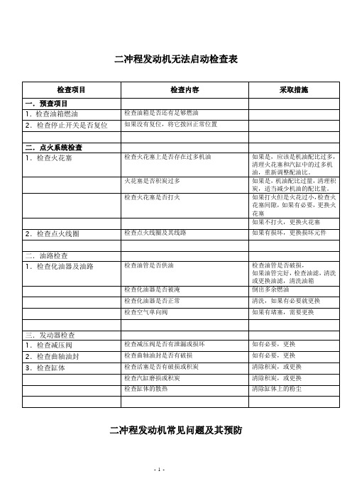 二冲程发动机常见问题及其预防