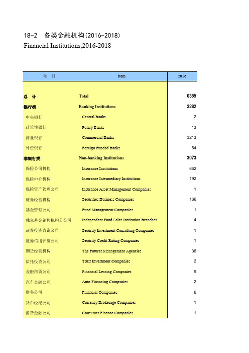 天津市统计年鉴宏观经济数据处理：18-2 各类金融机构(2016-2018)