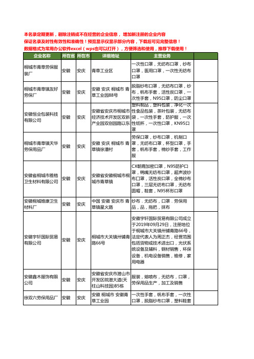 新版安徽省安庆无纺布口罩工商企业公司商家名录名单联系方式大全83家