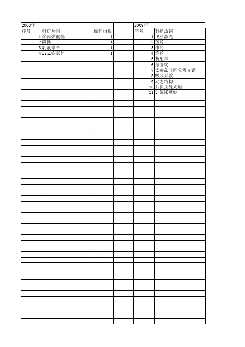 【浙江省自然科学基金】_振动光谱_期刊发文热词逐年推荐_20140811