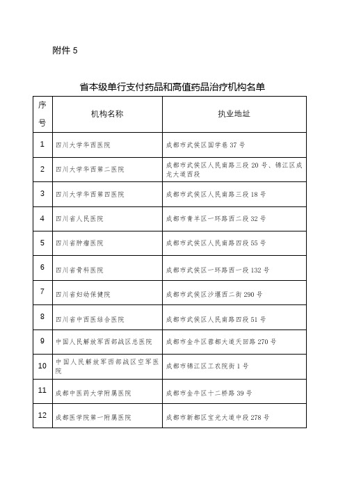 省本级单行支付药品和高值药品治疗机构名单