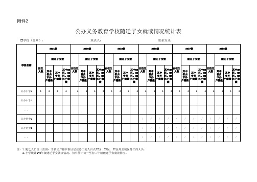 花儿朵朵小学公办,民办义务教育学校随迁子女就读情况统计表