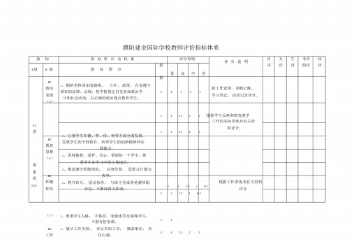 中小学教师考核评价指标体系课件.doc