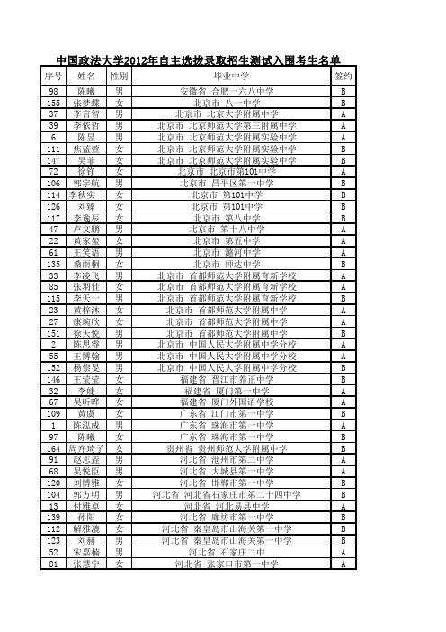 中国政法大学2012年自主选拔录取及艺术特长招生测试入围考生公示
