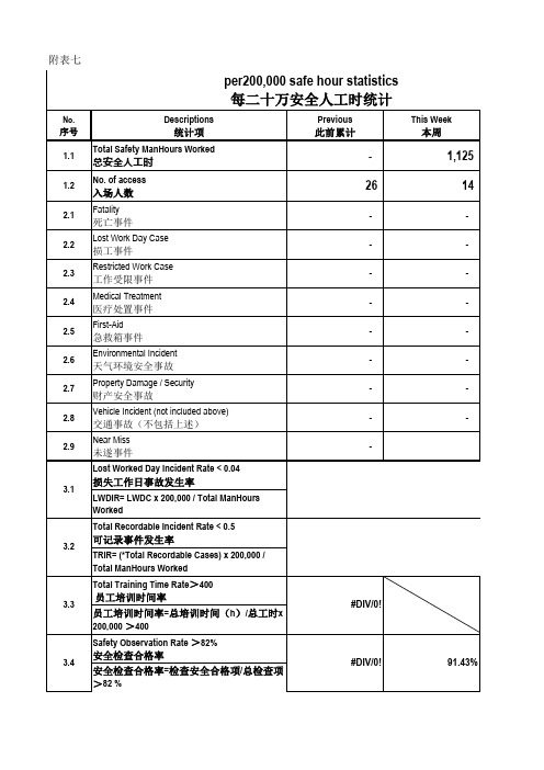 安全周报表模板