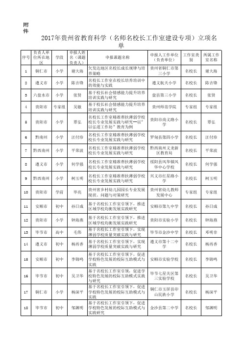 2017年贵州省教育科学(名师名校长工作室建设专项)课题专立项名单
