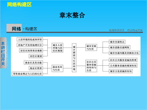 《学案导学设计》2013-2014高中地理中图版选修4课件章末整合4