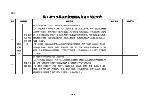 施工单位自查自纠记录表