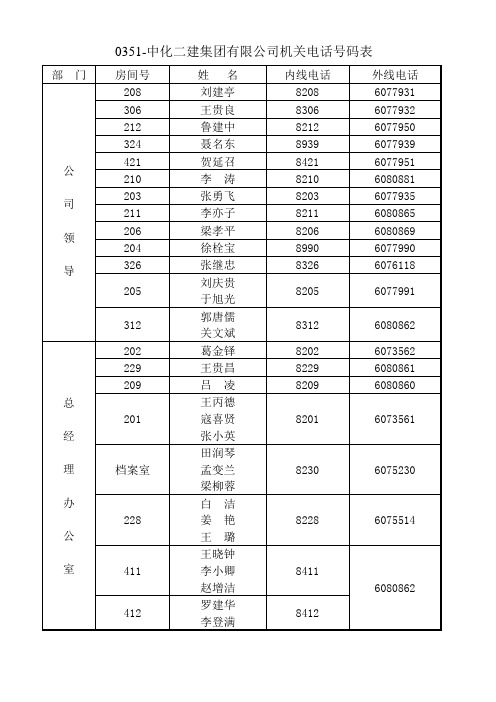待(山西太原市)中化二建集团有限公司