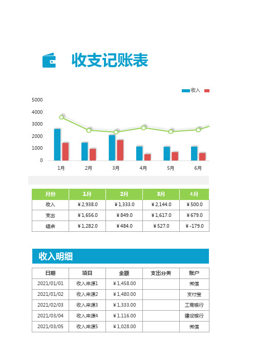 收支记账表