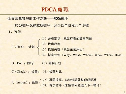 PDCA&5W2H