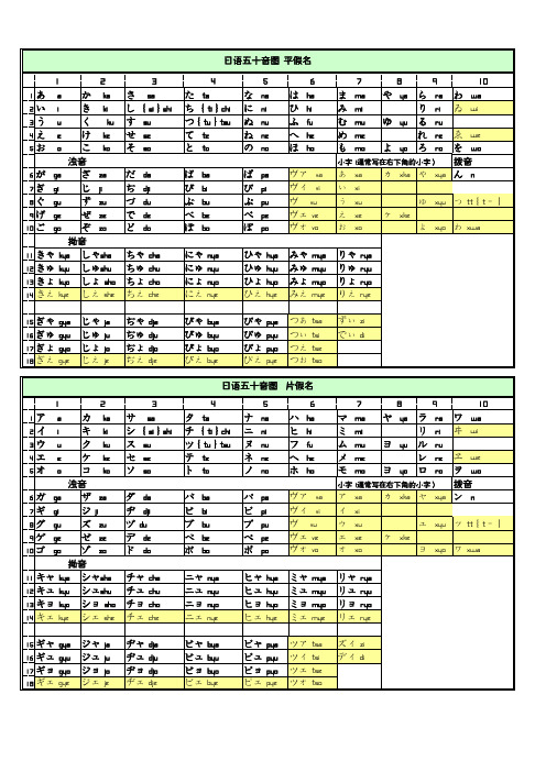 日语五十音图(平假名_片假名_罗马字_含最新发音)_打印版_已整理