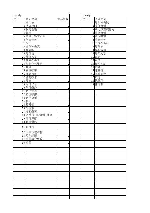【国家自然科学基金】_空气冲击波_基金支持热词逐年推荐_【万方软件创新助手】_20140801