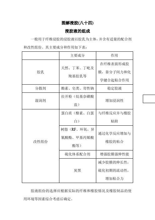 图解浸胶(84)浸胶液的组成