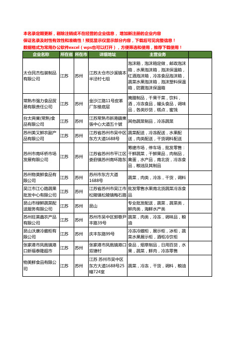 新版江苏省苏州冷冻蔬菜工商企业公司商家名录名单联系方式大全12家